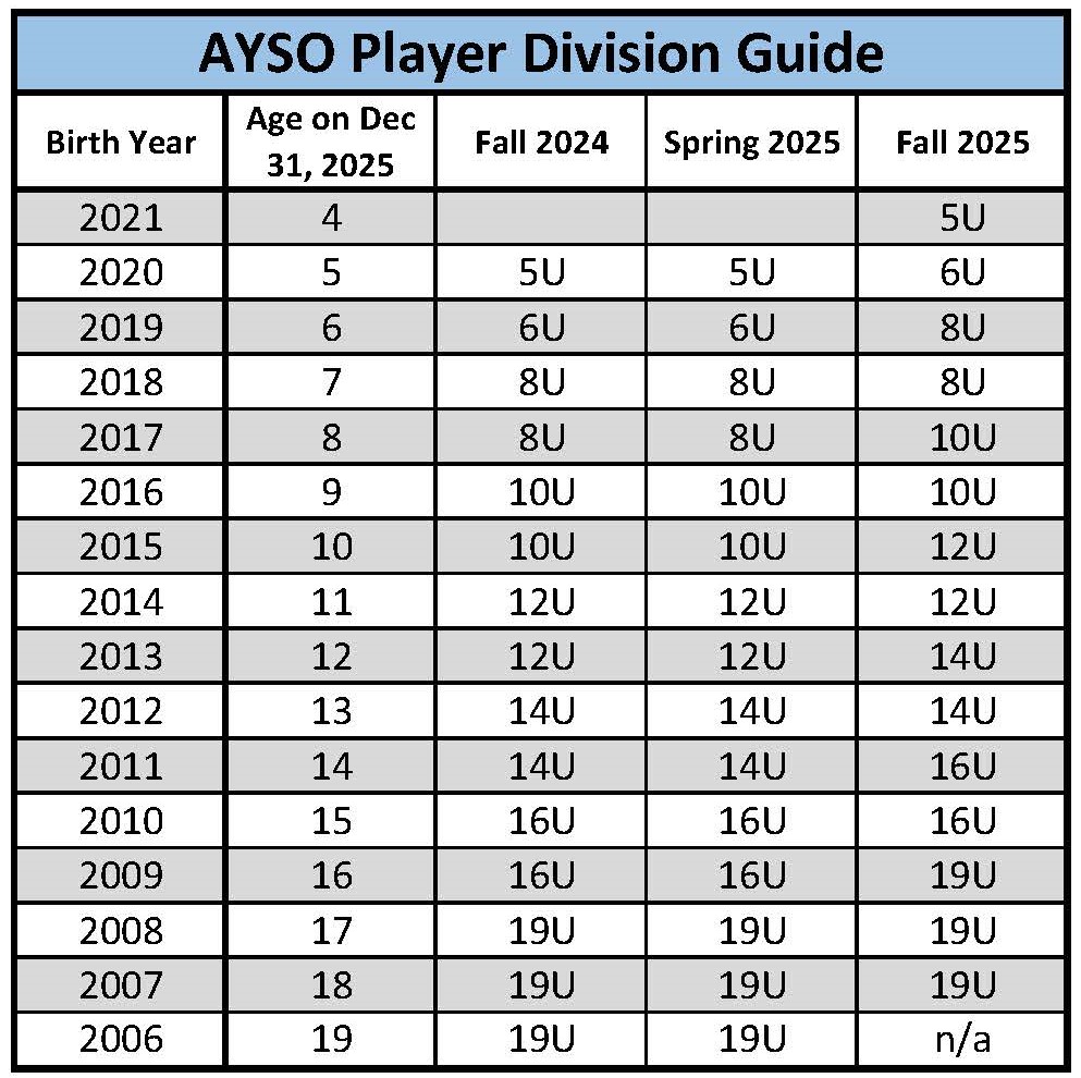 Spring 2025 Registration and Season Information